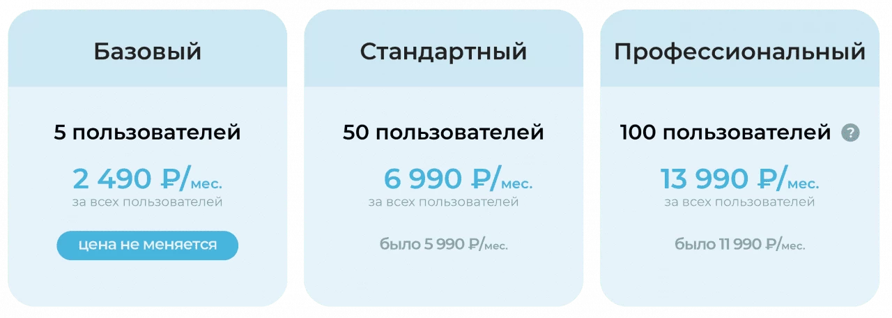 облачные тарифы Битрикс24