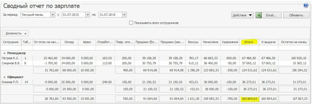 Сводный отчет по ЗП iiko