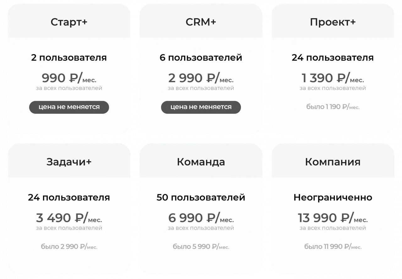 архивные тарифы Битрикс24