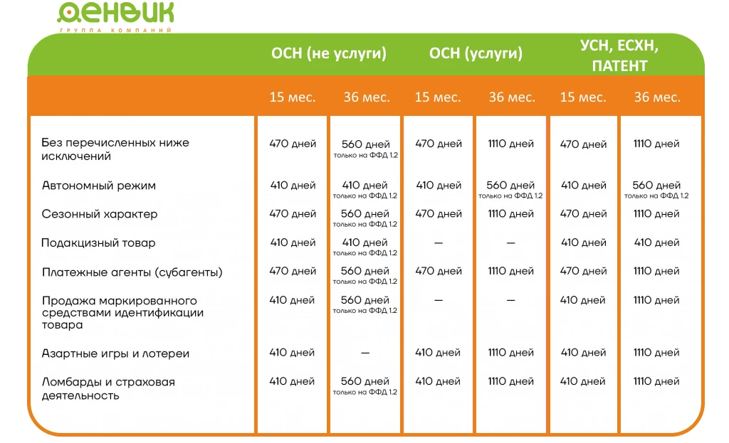 сроки ФН (Денвик).png