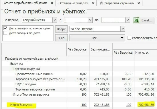 отчет о прибылях и убытках iiko