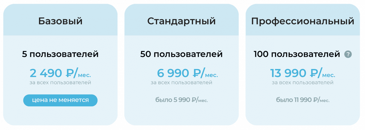 облачные тарифы Битрикс24 облачные тарифы Битрикс24