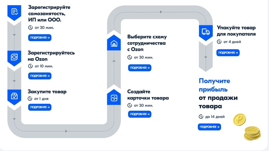 как выйти на озон