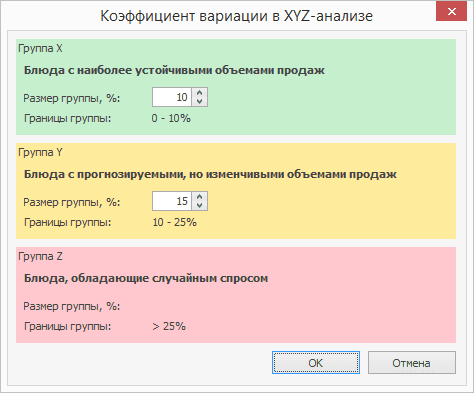 XYZ анализ.png XYZ анализ.png