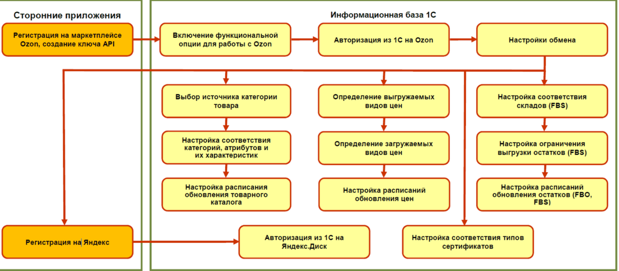 cхема.png cхема.png