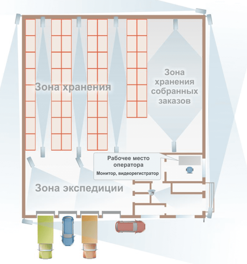 зоны склада