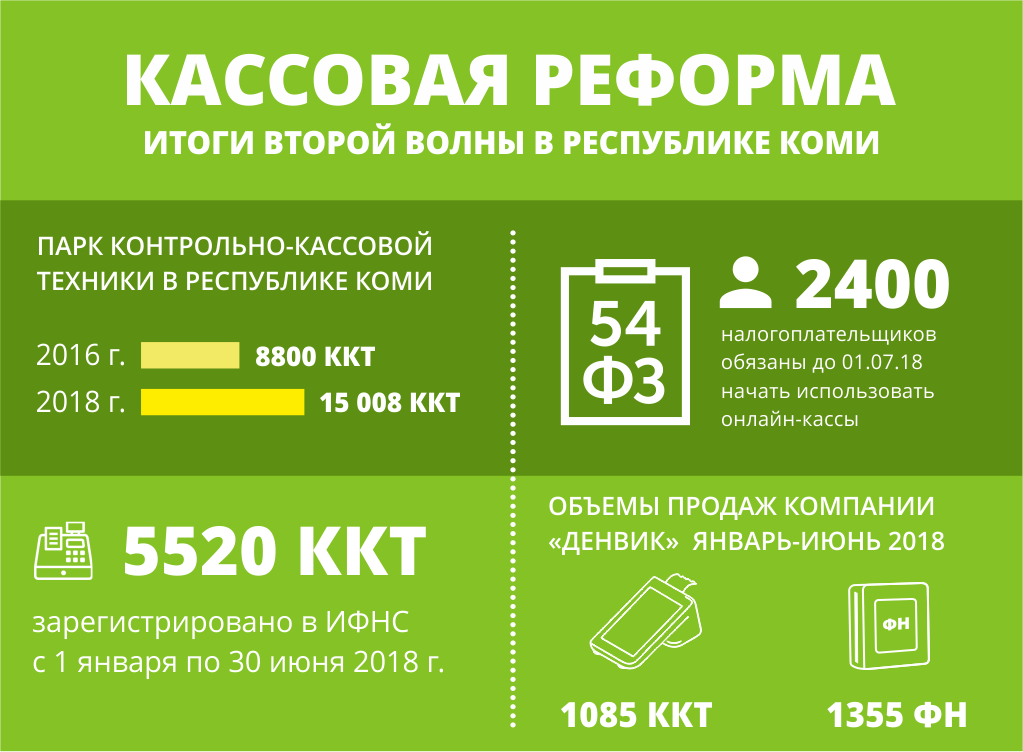 Инфографика итоги касовой реформы.png Инфографика итоги касовой реформы.png